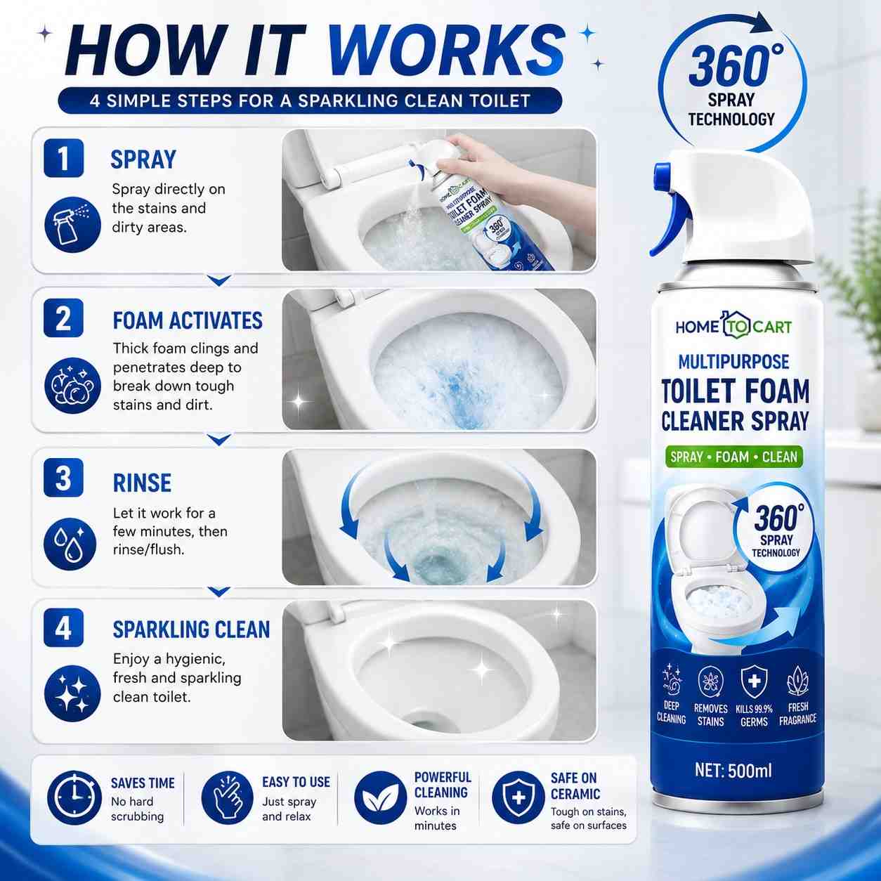 Multipurpose Toilet Foam Cleaning Spray