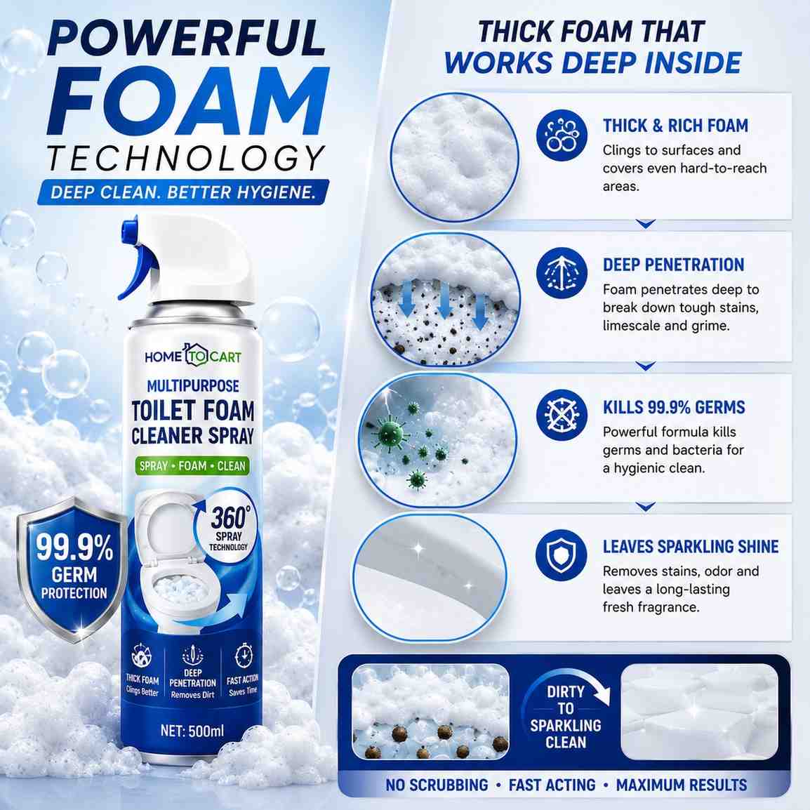 Home to Cart Powerful Foam Technology Toilet Foam Cleaner Spray 500ml can, shown on a light blue and white infographic background detailing its thick foam technology, germ-killing properties, and sparkling clean leave behind effect.
