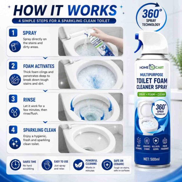 p2 Eco-Friendly Toilet Foam Cleaner Spray Cleans Deodorizes Removes Limescale Leaves Fresh Scent Powerful Cleanse 500ml